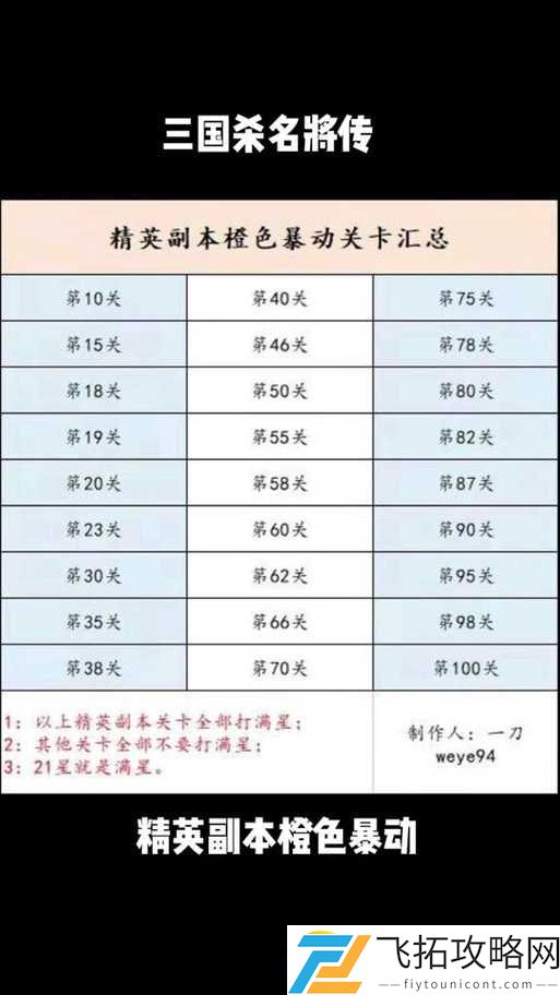 2023年名将之弈游戏兑换码最新大全及详细领取攻略汇总