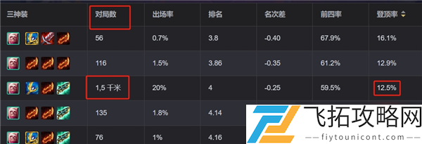 金铲铲之战S13血色契约阵容推荐-金铲铲血色契约怎么玩_金铲铲之战S13血色契约阵容推荐-金铲铲血色契约怎么玩_