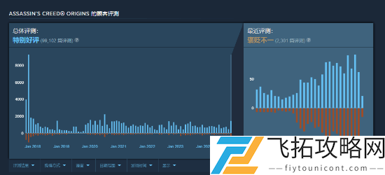 刺客信条起源反和谐_刺客信条起源cpy_