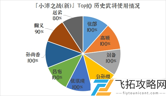 荣誉战队榜图片_为荣誉而战的团队_