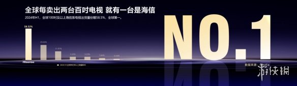 2021年一季度海信电视销量__海信电视的销量